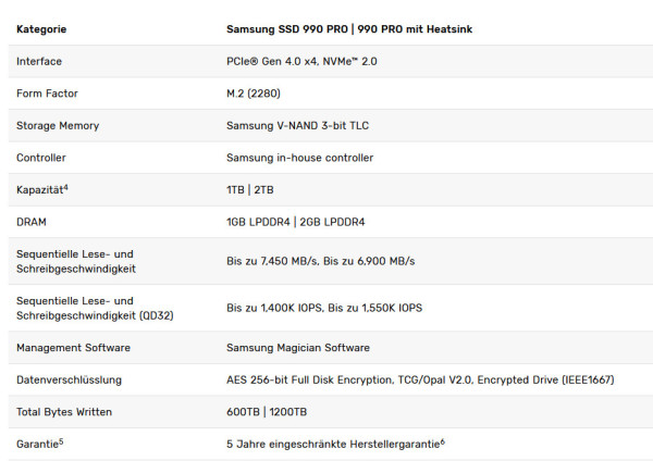 Samsung-990-Pro-data
