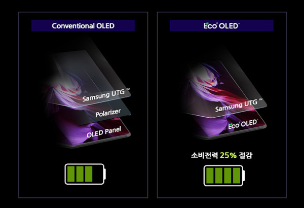 Samsung-ECO2OLED