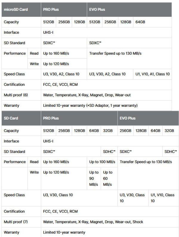 Samsung-SD-list