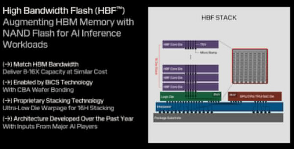 SanDisk-HBF