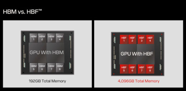 SanDisk-HBM-vs-HBF