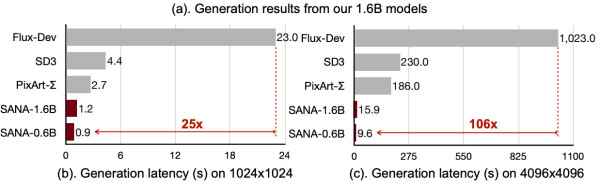 Sana-Benchmark