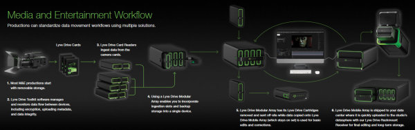 Seagate-Lyve-System-Media