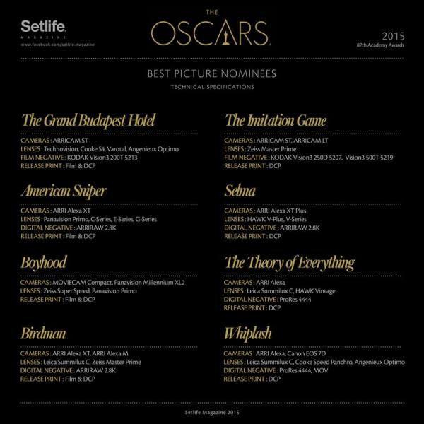 Setlife-Oscars2015