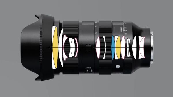 Sigma_28-105mm_f2-8_Art_optdesign