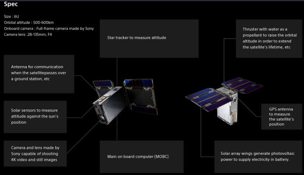 Sony-Nanosatellite-SPECS