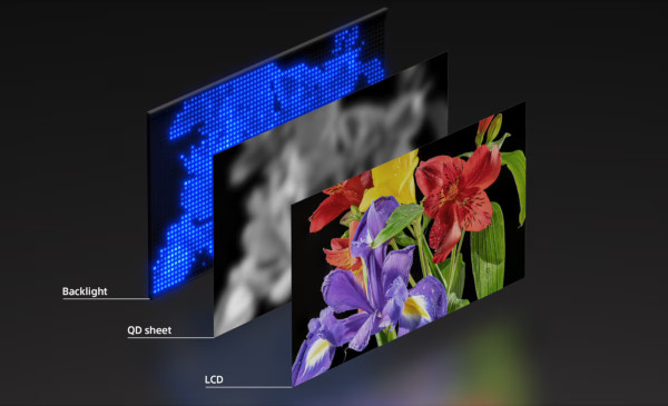 Sony-RGB-Backlight-Konventionell