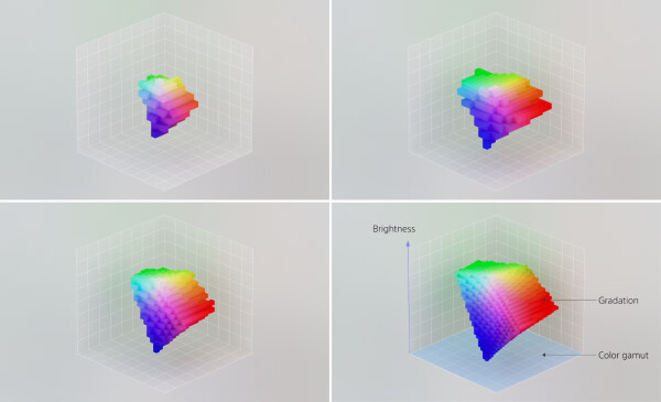 Sony-RGB-im-Vergleich