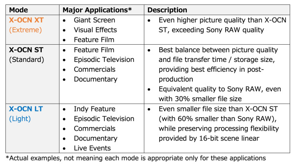 SonyXOCN_Flavors