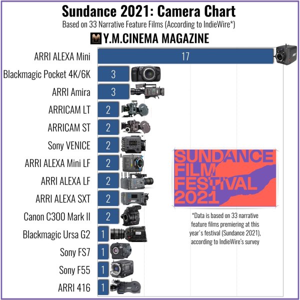Sundance-2021-Camera-Chart