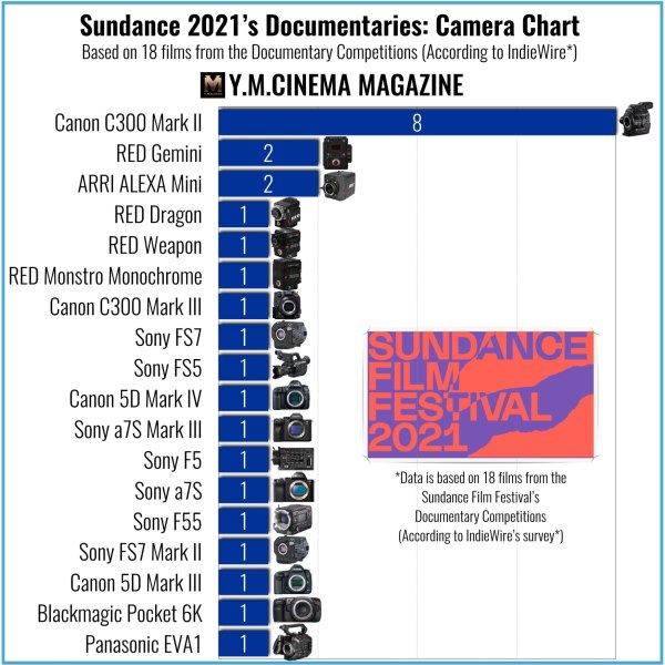 Sundance-2021-documentaries