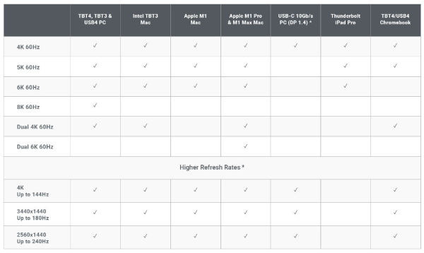 TS4_Thunderbolt-4-Dock_Monitor-Chart
