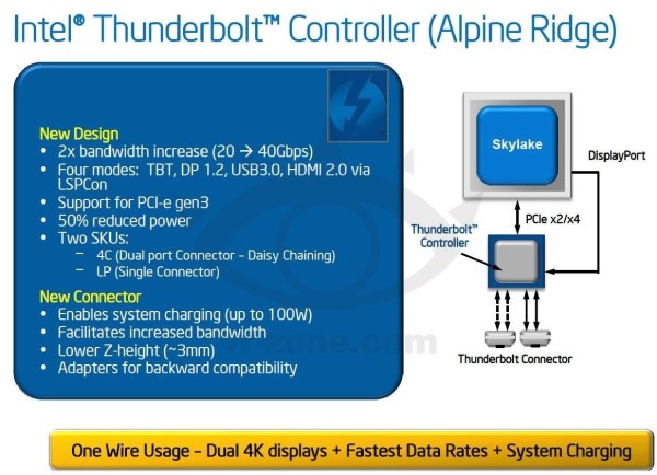 Thunderbolt3-Specs