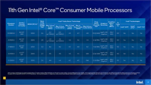 Tiger-Lake-H45-Consumer-CPUs