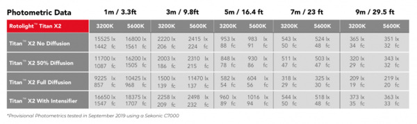 TitanPhotometric-Data