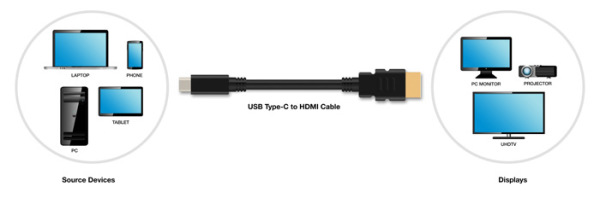 USB-C-HDMI