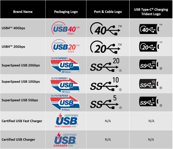 Slashcam News : Which cable can do what? New logos should bring order to  the USB-C chaos