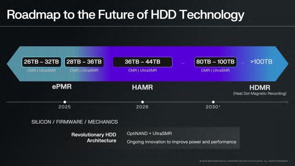 Western-Digital-Roadmap-2025