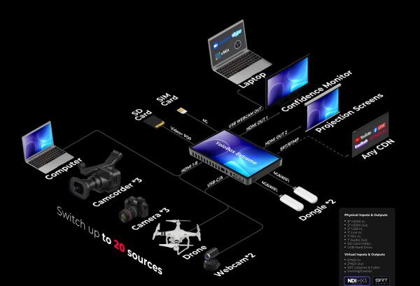 YoloBox-Extreme-IO-Routing