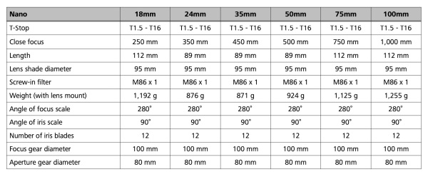 Zeiss_Data_3