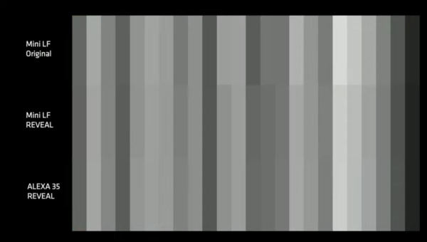 arri_techtalk_receal_colorScience2