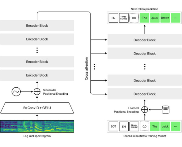 asr-summary-of-model-architecture-desktop