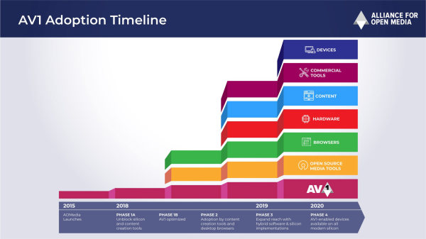 av1roadmap-1l