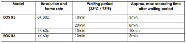 canonR5R6_waiting_times