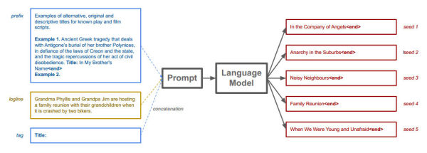 dramatron_promt_setup