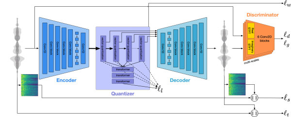 encodec