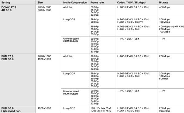 fujifilm_X-T3_recording_modes