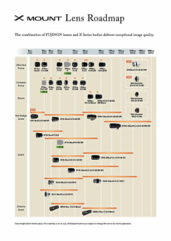 fujinon_roadmap