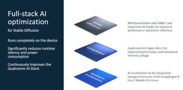 full-stack-ai-optimization-for-stable-diffusion