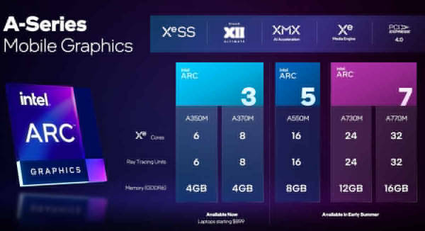 intel-arc-alchemist-laptop-specs
