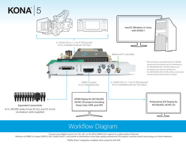 kona_5_workflow