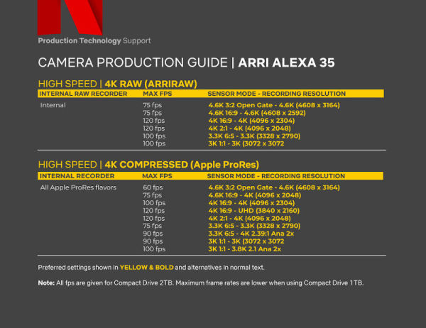 netflix_arri_alexa35_highspeed