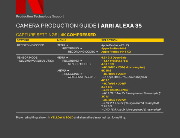 netflix_arri_alexa35_prores
