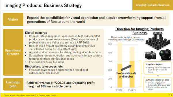 nikon_Medium-Term_Management-Plan2022_2025_s19