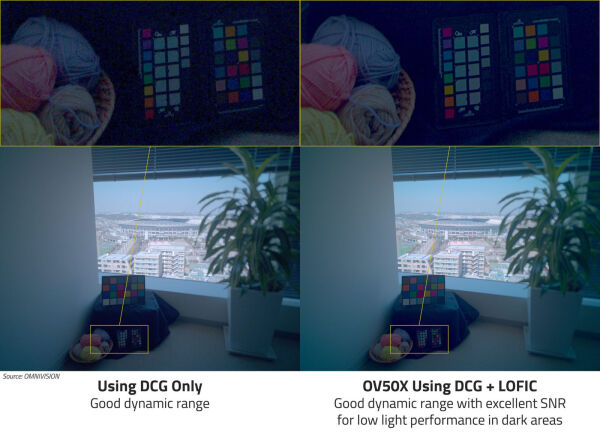 omnivision_OV50X_dynamik