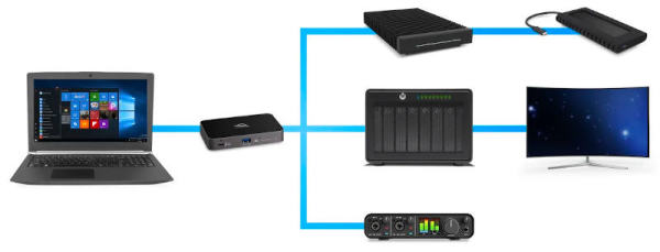 owc-thunderbolt-hub-network