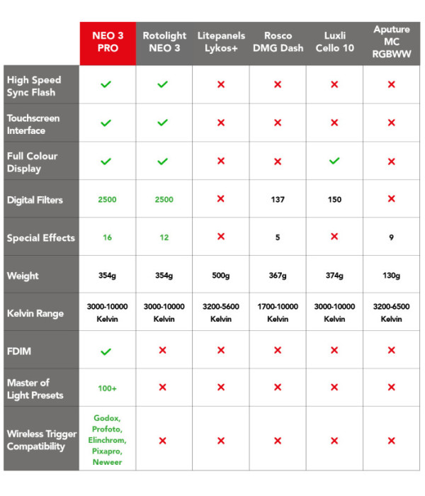 rotologht-Neo3ProComparsion