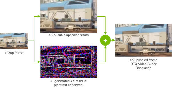 rtx-video-super-resolution-signal-flow