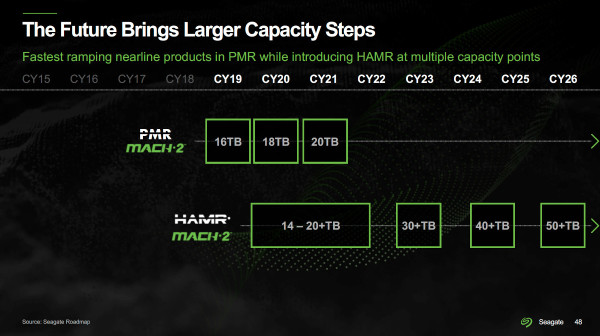 seagate-roadmap-capacities