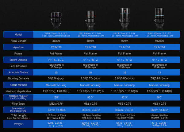 sirui_FF_anamorphics_specs
