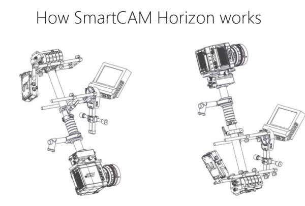 smartCAM-Horizon