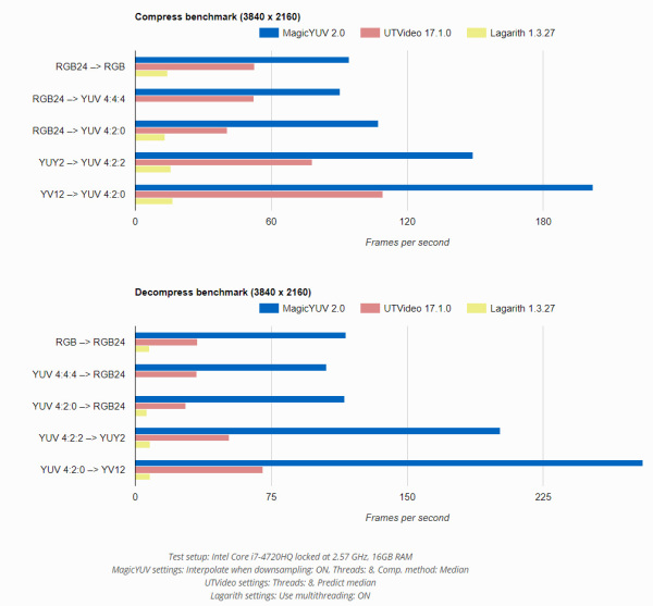 Cineform intermediate 2k and hd codec for mac pro Cineform intermediate 2k and hd codec for mac pro