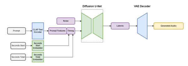 stable_audio_modell