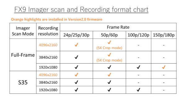 sony venice resolution chart