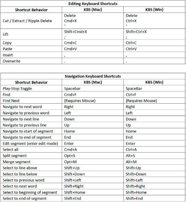 text-basiertes_Editing_PremierePro_shortcuts