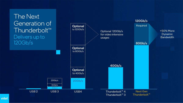 thunderbolt-vs-usb